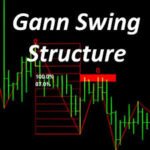 Gann Swing Structure Indicator for MT4